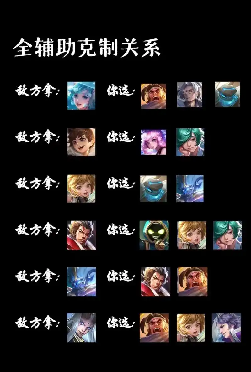 王者荣耀辅助至关重要：视野、装备、游走等