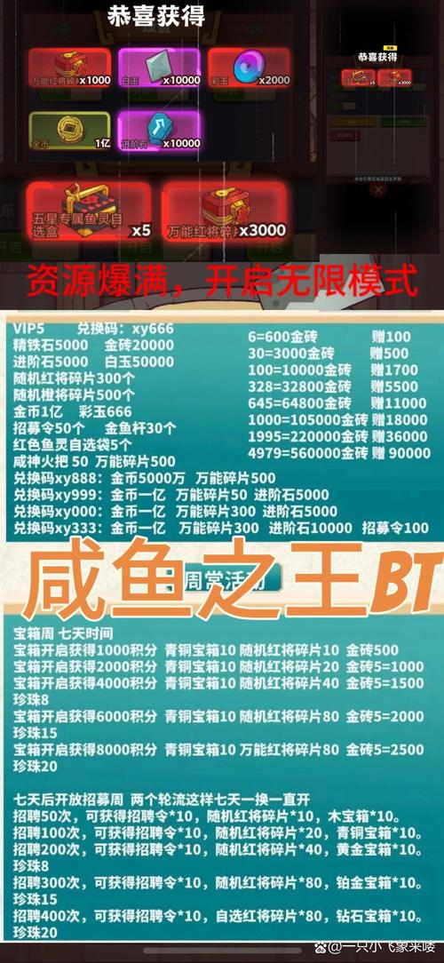 咸鱼王妃_咸鱼网_咸鱼之王