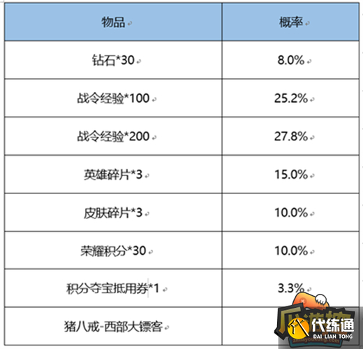 王者荣耀赛季战令皮肤有哪些_王者荣耀s二三赛季战令皮肤_王者荣耀赛季战令皮肤返场顺序