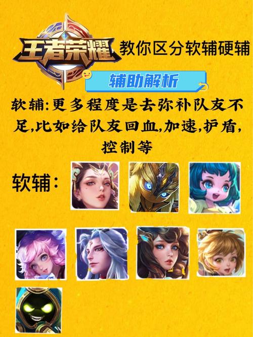 王者荣耀中的软辅助和硬辅助分别是谁？-（