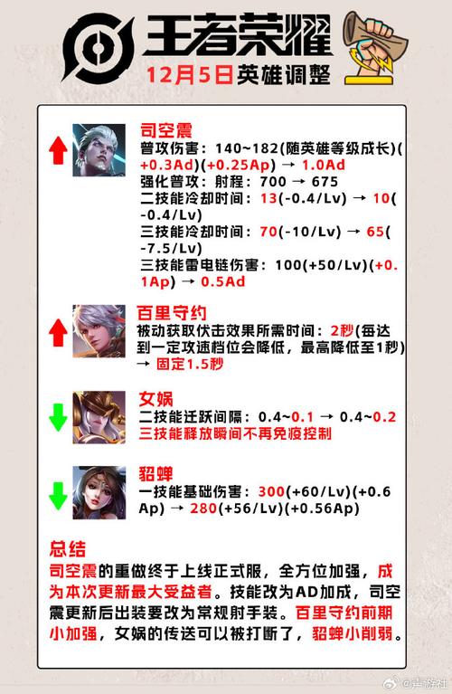 王者荣耀司空震怎么玩?_王者荣耀司空震玩什么路_王者荣耀司空震玩法