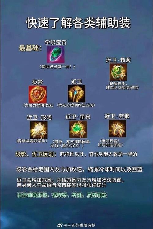 王者荣耀辅助装备用什么英雄_王者荣耀辅助装备怎么用的_王者荣耀辅助装备用不了