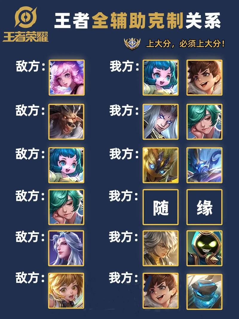 《王者荣耀》辅助克制链解析：如何选择最合