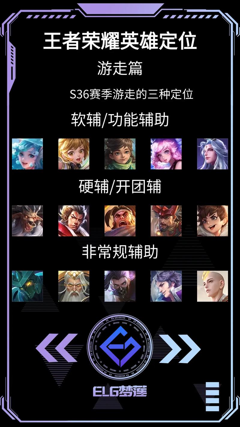 王者荣耀：“软辅助”和“硬辅助”有什么区