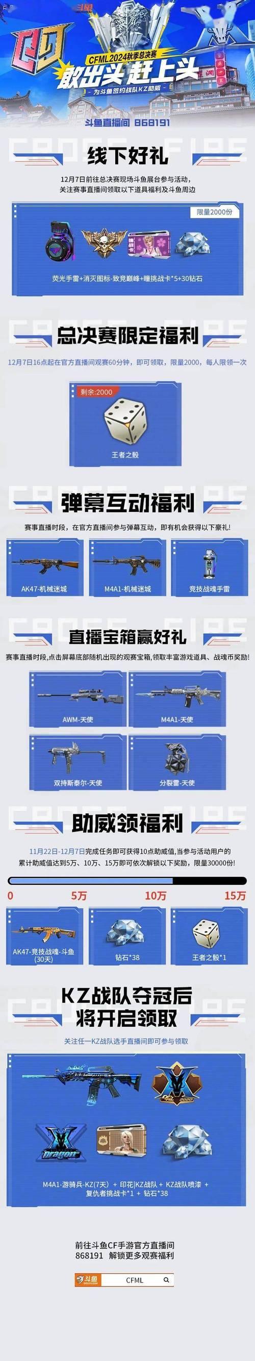 CF手游：CFML中最受欢迎的枪械有哪些